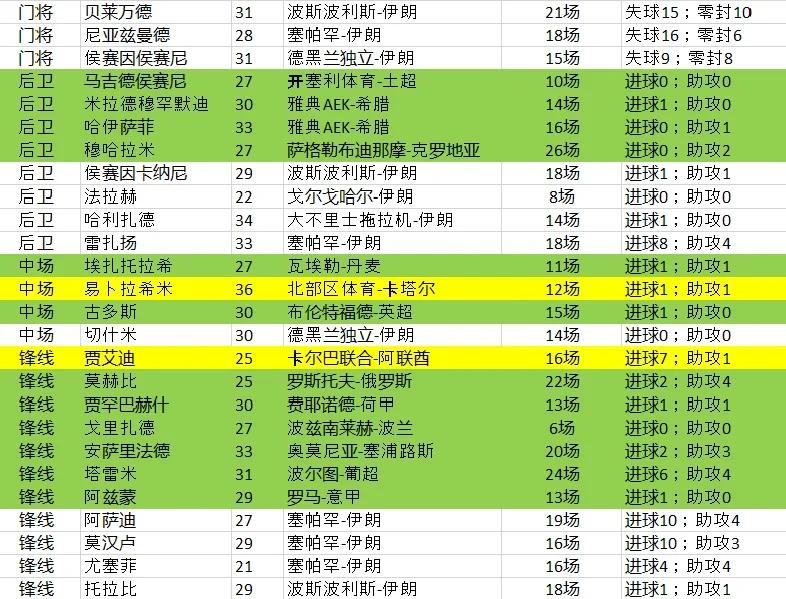 伊朗球队成功突围，晋级亚冠淘汰赛的简单介绍
