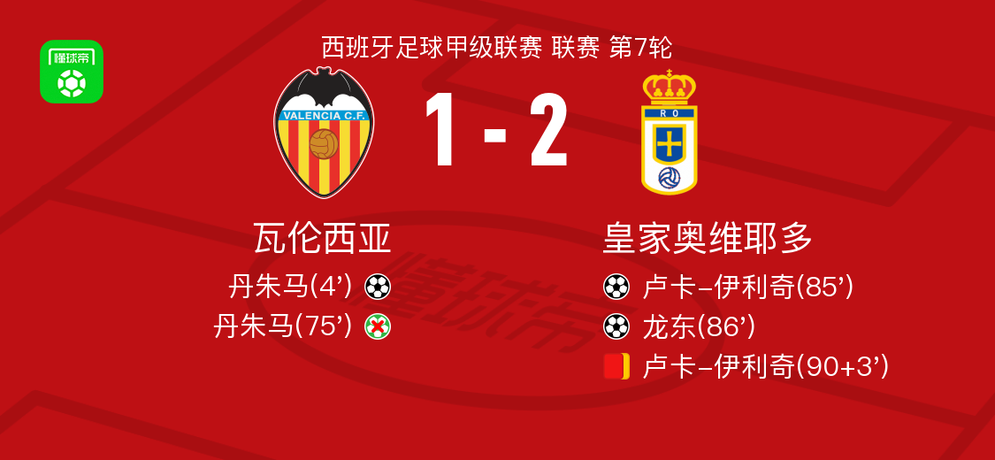 关于瓦伦西亚逆转获胜，一鼓作气的信息